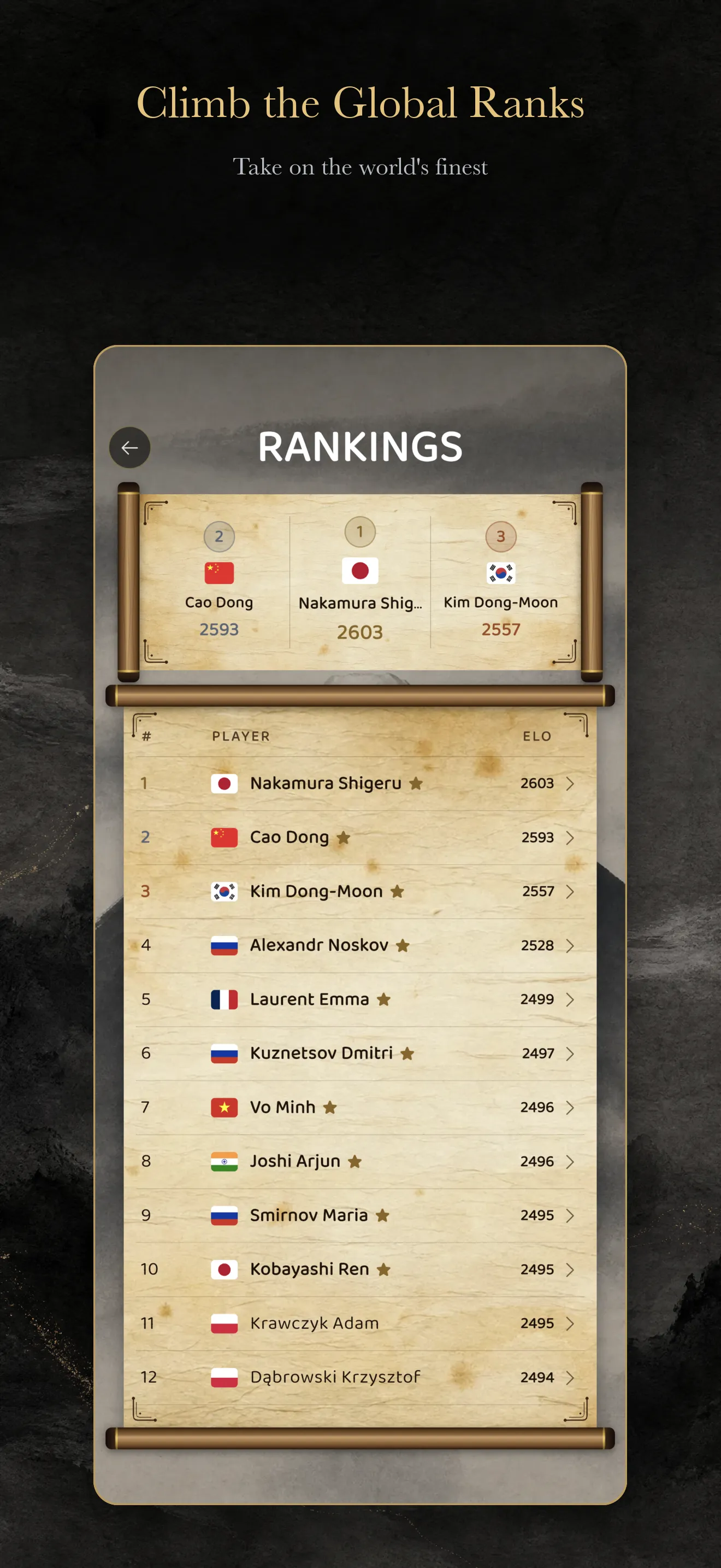 Elo rankings ladder from league D to the world crown